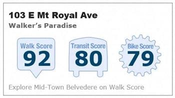 Tmr walk score